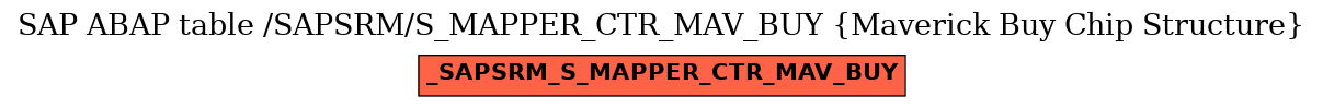 E-R Diagram for table /SAPSRM/S_MAPPER_CTR_MAV_BUY (Maverick Buy Chip Structure)