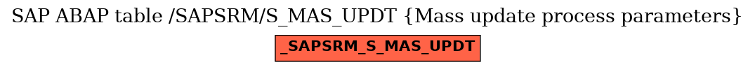 E-R Diagram for table /SAPSRM/S_MAS_UPDT (Mass update process parameters)