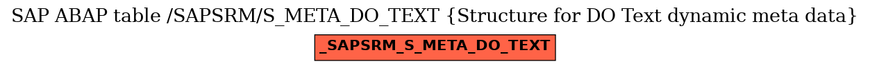 E-R Diagram for table /SAPSRM/S_META_DO_TEXT (Structure for DO Text dynamic meta data)