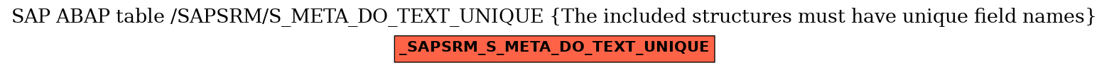 E-R Diagram for table /SAPSRM/S_META_DO_TEXT_UNIQUE (The included structures must have unique field names)