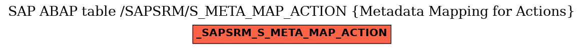 E-R Diagram for table /SAPSRM/S_META_MAP_ACTION (Metadata Mapping for Actions)