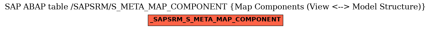 E-R Diagram for table /SAPSRM/S_META_MAP_COMPONENT (Map Components (View <--> Model Structure))