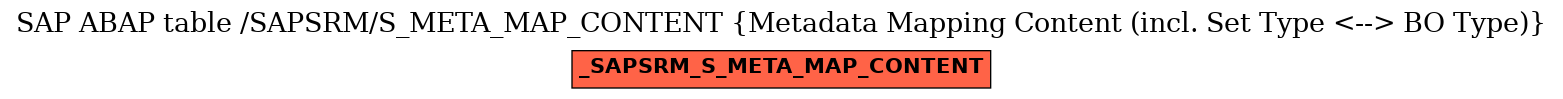 E-R Diagram for table /SAPSRM/S_META_MAP_CONTENT (Metadata Mapping Content (incl. Set Type <--> BO Type))