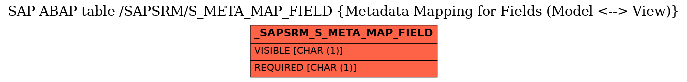 E-R Diagram for table /SAPSRM/S_META_MAP_FIELD (Metadata Mapping for Fields (Model <--> View))