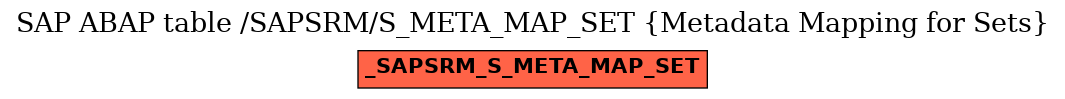 E-R Diagram for table /SAPSRM/S_META_MAP_SET (Metadata Mapping for Sets)