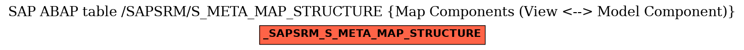 E-R Diagram for table /SAPSRM/S_META_MAP_STRUCTURE (Map Components (View <--> Model Component))