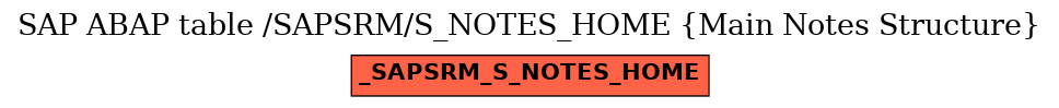 E-R Diagram for table /SAPSRM/S_NOTES_HOME (Main Notes Structure)