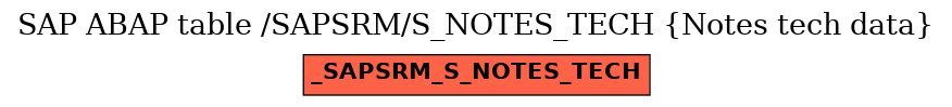 E-R Diagram for table /SAPSRM/S_NOTES_TECH (Notes tech data)