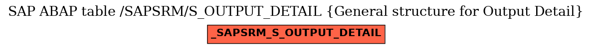 E-R Diagram for table /SAPSRM/S_OUTPUT_DETAIL (General structure for Output Detail)