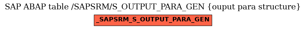 E-R Diagram for table /SAPSRM/S_OUTPUT_PARA_GEN (ouput para structure)