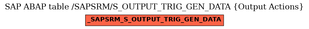 E-R Diagram for table /SAPSRM/S_OUTPUT_TRIG_GEN_DATA (Output Actions)