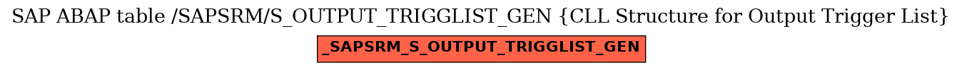 E-R Diagram for table /SAPSRM/S_OUTPUT_TRIGGLIST_GEN (CLL Structure for Output Trigger List)