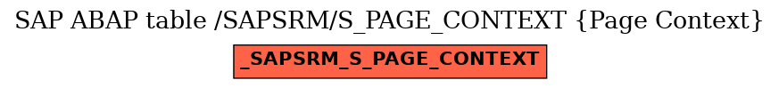 E-R Diagram for table /SAPSRM/S_PAGE_CONTEXT (Page Context)