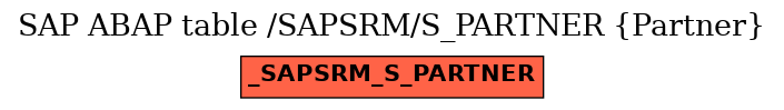 E-R Diagram for table /SAPSRM/S_PARTNER (Partner)