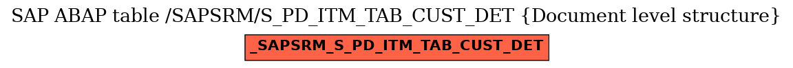 E-R Diagram for table /SAPSRM/S_PD_ITM_TAB_CUST_DET (Document level structure)