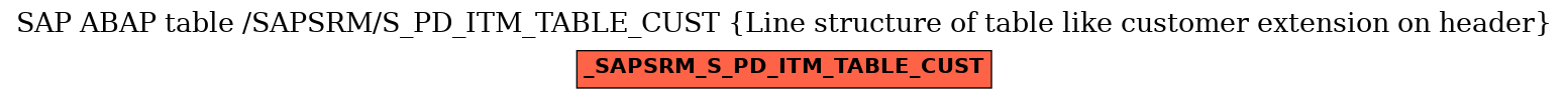 E-R Diagram for table /SAPSRM/S_PD_ITM_TABLE_CUST (Line structure of table like customer extension on header)