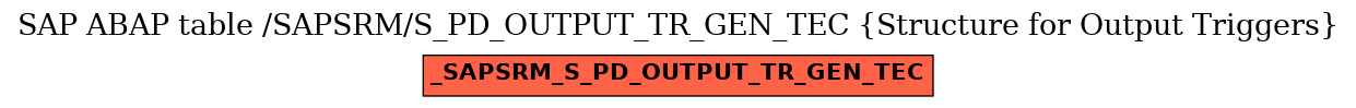 E-R Diagram for table /SAPSRM/S_PD_OUTPUT_TR_GEN_TEC (Structure for Output Triggers)