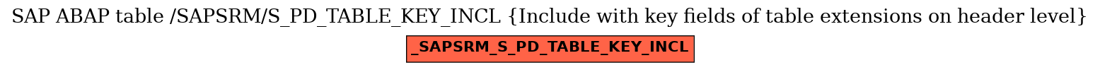 E-R Diagram for table /SAPSRM/S_PD_TABLE_KEY_INCL (Include with key fields of table extensions on header level)