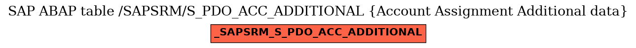 E-R Diagram for table /SAPSRM/S_PDO_ACC_ADDITIONAL (Account Assignment Additional data)