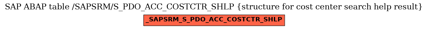E-R Diagram for table /SAPSRM/S_PDO_ACC_COSTCTR_SHLP (structure for cost center search help result)