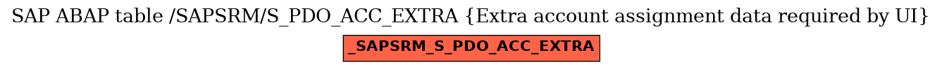 E-R Diagram for table /SAPSRM/S_PDO_ACC_EXTRA (Extra account assignment data required by UI)