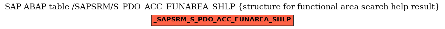 E-R Diagram for table /SAPSRM/S_PDO_ACC_FUNAREA_SHLP (structure for functional area search help result)