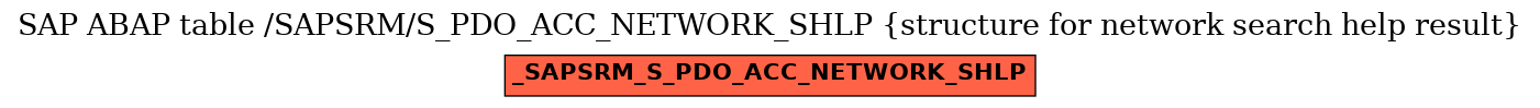 E-R Diagram for table /SAPSRM/S_PDO_ACC_NETWORK_SHLP (structure for network search help result)