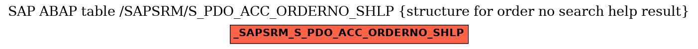 E-R Diagram for table /SAPSRM/S_PDO_ACC_ORDERNO_SHLP (structure for order no search help result)
