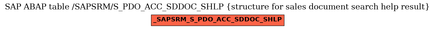 E-R Diagram for table /SAPSRM/S_PDO_ACC_SDDOC_SHLP (structure for sales document search help result)