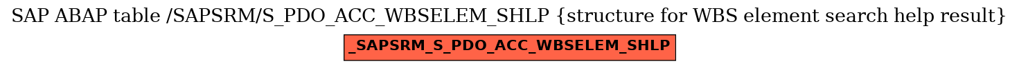 E-R Diagram for table /SAPSRM/S_PDO_ACC_WBSELEM_SHLP (structure for WBS element search help result)