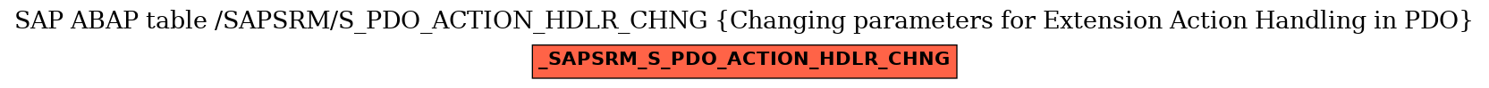 E-R Diagram for table /SAPSRM/S_PDO_ACTION_HDLR_CHNG (Changing parameters for Extension Action Handling in PDO)
