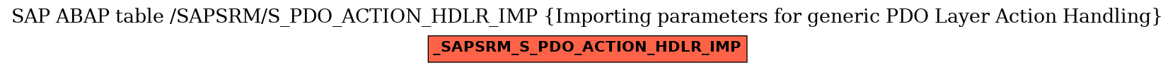 E-R Diagram for table /SAPSRM/S_PDO_ACTION_HDLR_IMP (Importing parameters for generic PDO Layer Action Handling)