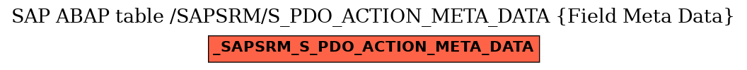 E-R Diagram for table /SAPSRM/S_PDO_ACTION_META_DATA (Field Meta Data)