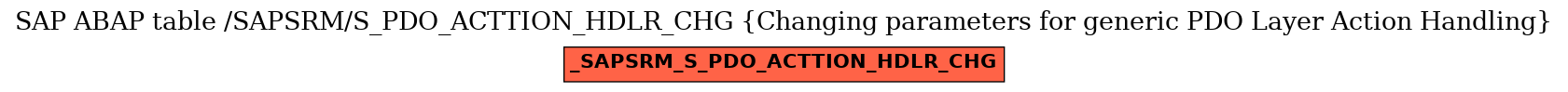 E-R Diagram for table /SAPSRM/S_PDO_ACTTION_HDLR_CHG (Changing parameters for generic PDO Layer Action Handling)