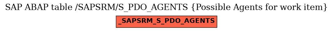 E-R Diagram for table /SAPSRM/S_PDO_AGENTS (Possible Agents for work item)