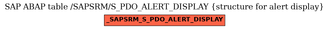 E-R Diagram for table /SAPSRM/S_PDO_ALERT_DISPLAY (structure for alert display)