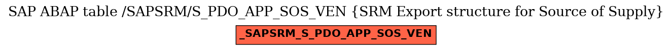 E-R Diagram for table /SAPSRM/S_PDO_APP_SOS_VEN (SRM Export structure for Source of Supply)