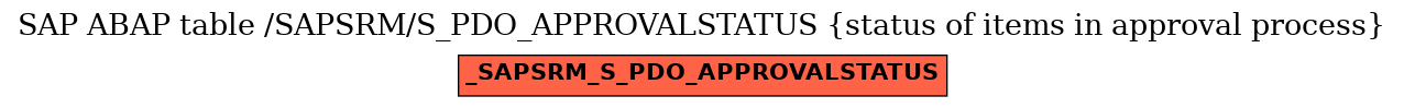 E-R Diagram for table /SAPSRM/S_PDO_APPROVALSTATUS (status of items in approval process)
