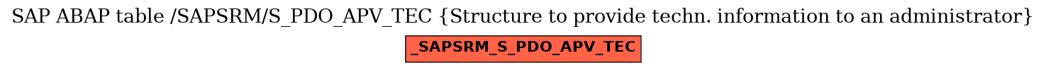 E-R Diagram for table /SAPSRM/S_PDO_APV_TEC (Structure to provide techn. information to an administrator)