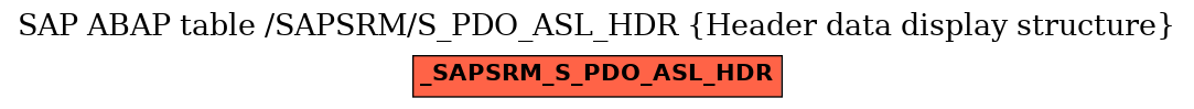 E-R Diagram for table /SAPSRM/S_PDO_ASL_HDR (Header data display structure)