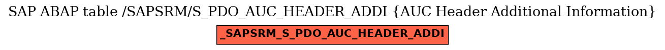 E-R Diagram for table /SAPSRM/S_PDO_AUC_HEADER_ADDI (AUC Header Additional Information)
