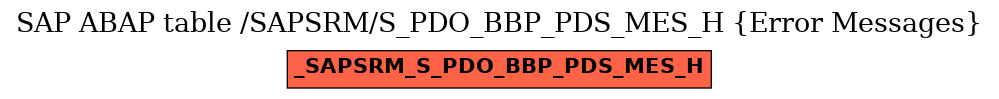 E-R Diagram for table /SAPSRM/S_PDO_BBP_PDS_MES_H (Error Messages)