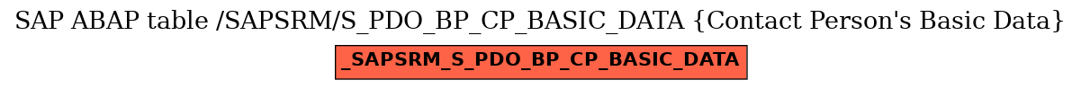 E-R Diagram for table /SAPSRM/S_PDO_BP_CP_BASIC_DATA (Contact Person's Basic Data)