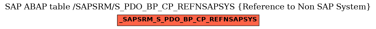 E-R Diagram for table /SAPSRM/S_PDO_BP_CP_REFNSAPSYS (Reference to Non SAP System)