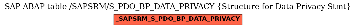 E-R Diagram for table /SAPSRM/S_PDO_BP_DATA_PRIVACY (Structure for Data Privacy Stmt)