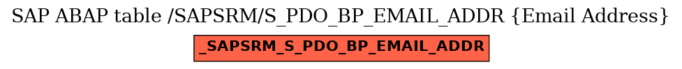 E-R Diagram for table /SAPSRM/S_PDO_BP_EMAIL_ADDR (Email Address)
