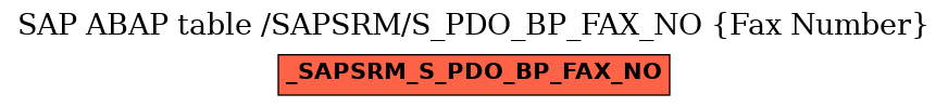 E-R Diagram for table /SAPSRM/S_PDO_BP_FAX_NO (Fax Number)