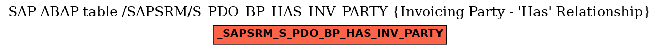 E-R Diagram for table /SAPSRM/S_PDO_BP_HAS_INV_PARTY (Invoicing Party - 'Has' Relationship)