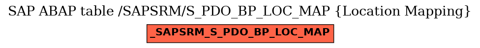 E-R Diagram for table /SAPSRM/S_PDO_BP_LOC_MAP (Location Mapping)