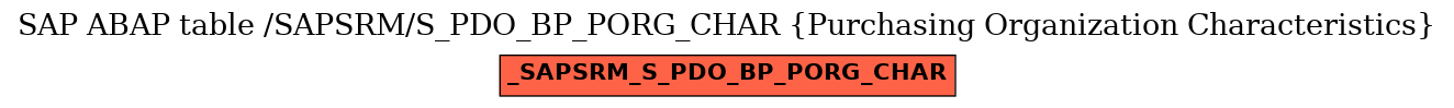 E-R Diagram for table /SAPSRM/S_PDO_BP_PORG_CHAR (Purchasing Organization Characteristics)